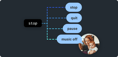 stop, quit, pause, music off