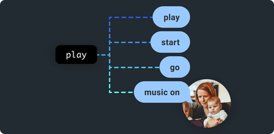 play, start, go, music on