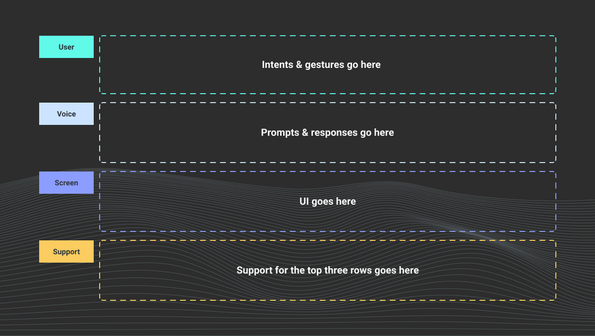 Experience Map Actions and Actions